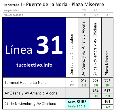 tarifa línea 31i